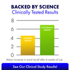 A bar graph titled "Backed by Science, Clinically Tested Results" compares the increase in word recall, underscoring memory improvement. The yellow bar representing the placebo group is at 6, while the green bar representing the Focus Factor® Original† group is at 8. A note encourages reviewing clinical study outcomes for enhanced concentration.